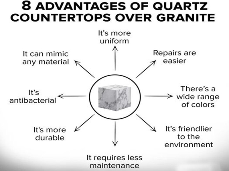 Advantages of Quartz Countertops