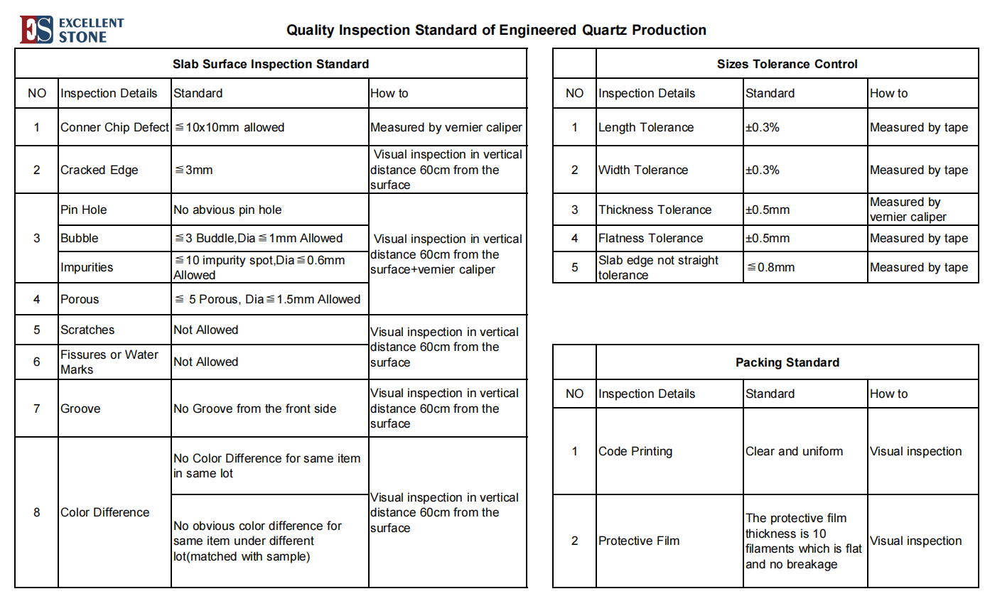 Quartz Stone Quality Inspection