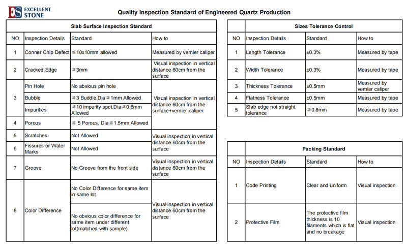 Quartz Quality Standard