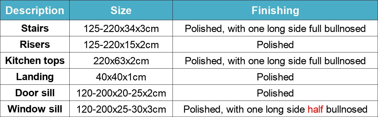 Standard Granite Sizes